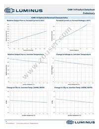 CHM-14-40-95-36-AC00-F2-2 Datasheet Page 8