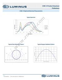 CHM-14-40-95-36-AC00-F2-2 Datasheet Page 9