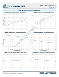 CHM-14-50-90-36-AA10-F3-3 Datasheet Page 8