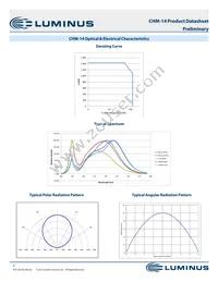 CHM-14-50-90-36-AA10-F3-3 Datasheet Page 9