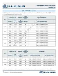 CHM-14-65-80-36-XH20-F3-3 Datasheet Page 5