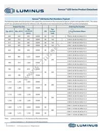 CHM-22-30-90-36-AC02-F2-3 Datasheet Page 5