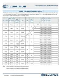 CHM-22-30-90-36-AC02-F2-3 Datasheet Page 6