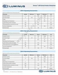 CHM-22-30-90-36-AC02-F2-3 Datasheet Page 10