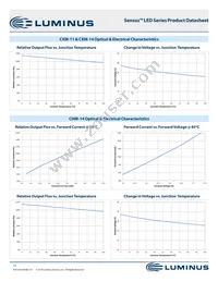 CHM-22-30-90-36-AC02-F2-3 Datasheet Page 15