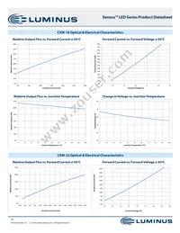 CHM-22-30-90-36-AC02-F2-3 Datasheet Page 16