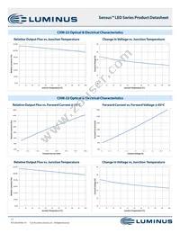 CHM-22-30-90-36-AC02-F2-3 Datasheet Page 17