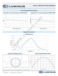 CHM-22-30-90-36-AC02-F2-3 Datasheet Page 18