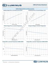 CHM-22-65-70-36-AC00-F2-3 Datasheet Page 7