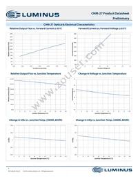 CHM-27-30-95-36-AA00-F2-2 Datasheet Page 7