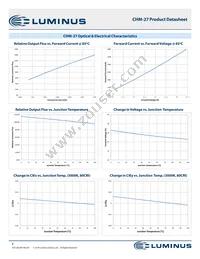 CHM-27-40-90-36-AA00-F2-3 Datasheet Page 8