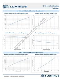 CHM-6-40-95-36-AA10-F3-3 Datasheet Page 8