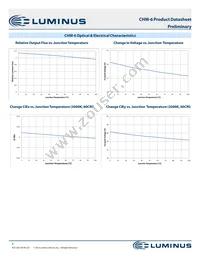 CHM-6-40-95-36-AA10-F3-3 Datasheet Page 9
