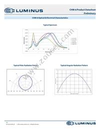 CHM-6-40-95-36-AA10-F3-3 Datasheet Page 10