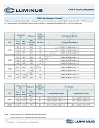 CHM-6-65-80-18-AA00-F2-3 Datasheet Page 6