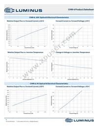 CHM-6-65-80-18-AA00-F2-3 Datasheet Page 8