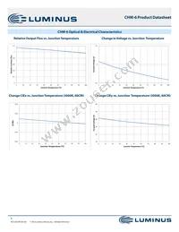 CHM-6-65-80-18-AA00-F2-3 Datasheet Page 9
