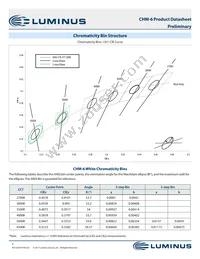 CHM-6-65-80-27-XH20-F3-3 Datasheet Page 3