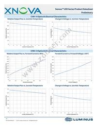 CHM-9-30-90-36-AC02-F2-2 Datasheet Page 15