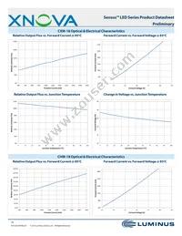 CHM-9-30-90-36-AC02-F2-2 Datasheet Page 16