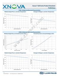 CHM-9-30-90-36-AC02-F2-2 Datasheet Page 17