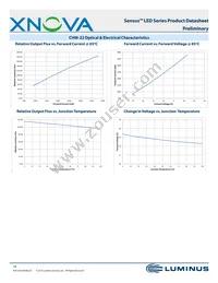 CHM-9-30-90-36-AC02-F2-2 Datasheet Page 18