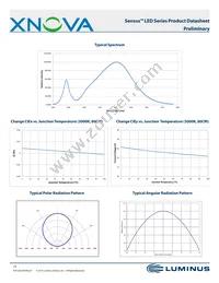 CHM-9-30-90-36-AC02-F2-2 Datasheet Page 19