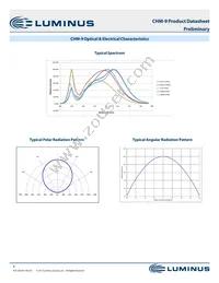 CHM-9-30-95-36-AC00-F2-2 Datasheet Page 9