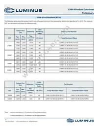 CHM-9-35-95-36-AA10-F3-3 Datasheet Page 6