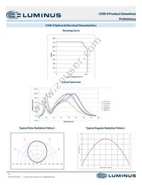 CHM-9-35-95-36-AA10-F3-3 Datasheet Page 9