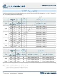 CHM-9-65-80-36-AA00-F2-3 Datasheet Page 5