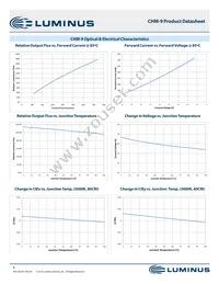CHM-9-65-80-36-AA00-F2-3 Datasheet Page 8