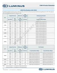 CHM-9-80-70-36-XD20-F4-3 Datasheet Page 5