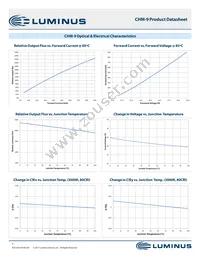 CHM-9-80-70-36-XD20-F4-3 Datasheet Page 7