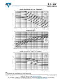 CHP0805K1003FGT Datasheet Page 6