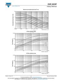 CHP0805K1003FGT Datasheet Page 7