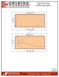 CHPFL-0010-BNC Datasheet Page 2