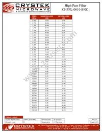 CHPFL-0010-BNC Datasheet Page 3