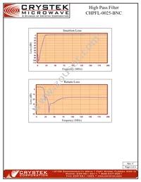 CHPFL-0025-BNC Datasheet Page 2