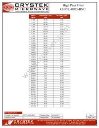 CHPFL-0025-BNC Datasheet Page 3