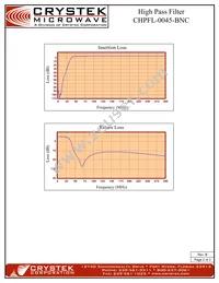 CHPFL-0045-BNC Datasheet Page 2