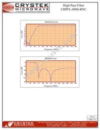 CHPFL-0080-BNC Datasheet Page 2