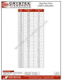 CHPFL-0080-BNC Datasheet Page 3