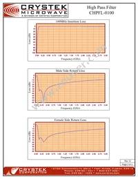 CHPFL-0100 Datasheet Page 2