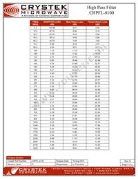 CHPFL-0100 Datasheet Page 3