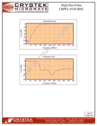 CHPFL-0150-BNC Datasheet Page 2