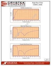 CHPFL-0500 Datasheet Page 2