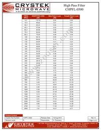 CHPFL-0500 Datasheet Page 3