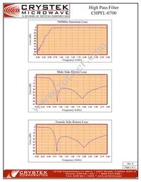 CHPFL-0700 Datasheet Page 2