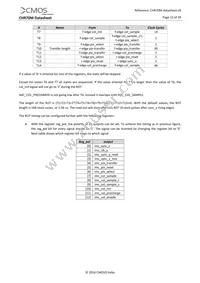 CHR71000HGES-1E5M1PA Datasheet Page 16